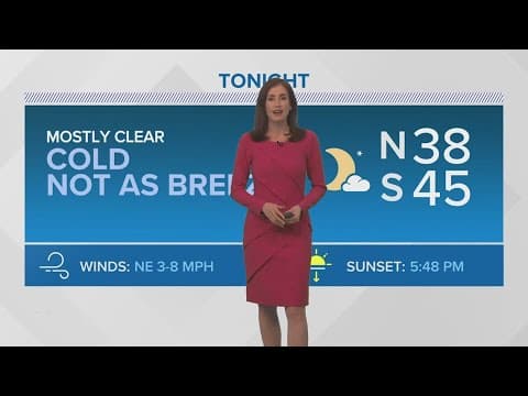 Dry and pleasant weather midweek, some showers this weekend