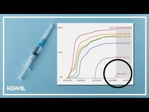 Oregon health officials say uptake of COVID vaccination for kids has been slow