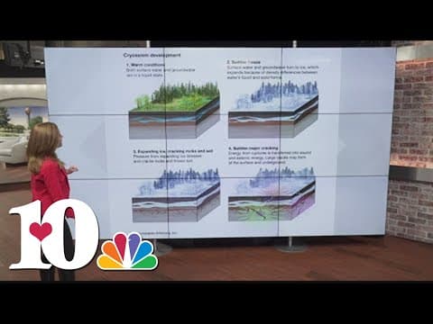 Weather Wednesday: What are frostquakes?