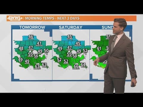 New Orleans Weather: Cooler weather returns, even stronger cold front next week
