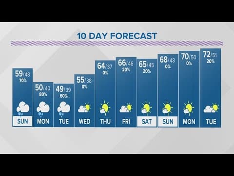 Saturday evening forecast for Columbus, Ohio | April 29, 2023