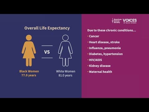 'Voices of Black women' | New cancer study