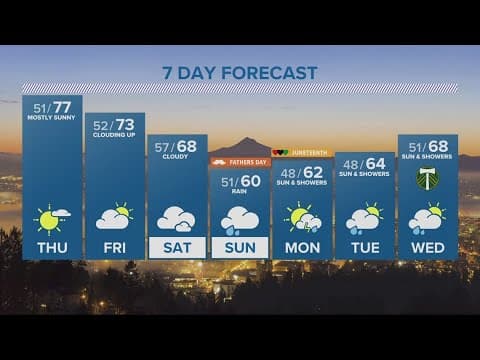 KGW Forecast: Evening, Wednesday, June 14, 2023