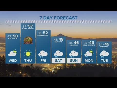 KGW Forecast: Evening, Tuesday, Nov. 22, 2022