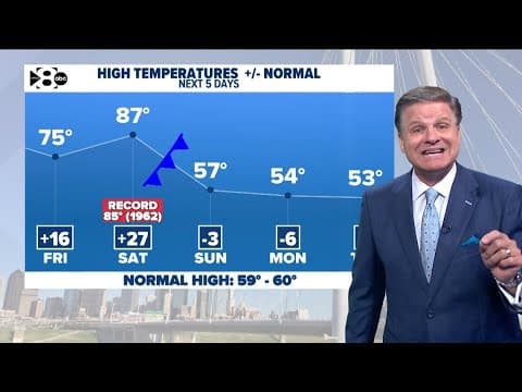DFW Weather: Record high temps possible again before Sunday cooldown