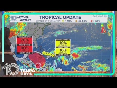 Tracking the Tropics: System in Caribbean likely to become next named storm by end of weekend
