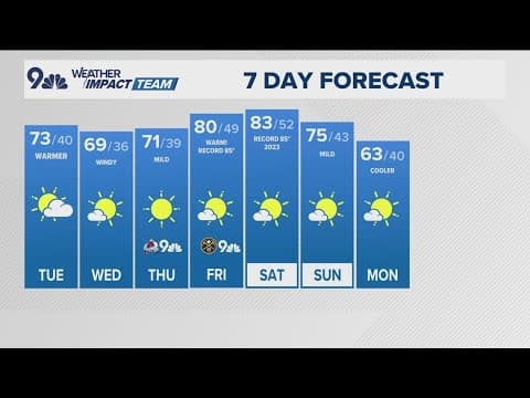 Warm Spring weather this week in Colorado