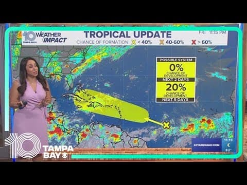 Tracking the Tropics: Monitoring a disturbance in the central Atlantic