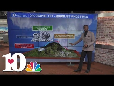 Weather Wednesday: Mountain wave winds