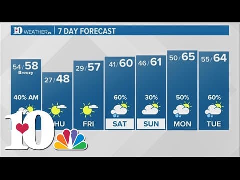 Partly cloudy and milder with highs near 60 degrees Wednesday