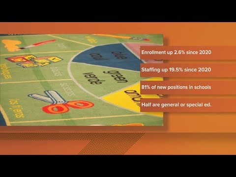 DCPS staffing far outpaces enrollment