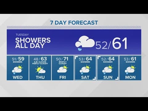 A gray and rainy Monday | KING 5 Weather