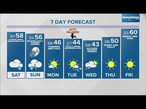 Live Doppler 13 Weather Forecast