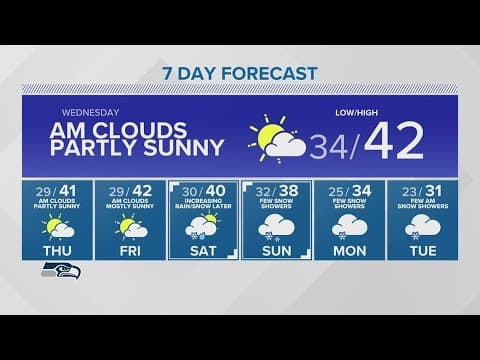 Quiet, cold, clear | KING 5 Weather