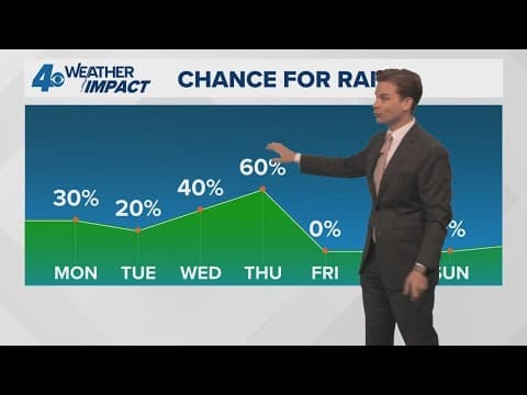 New Orleans Weather: High chance for rain this week!