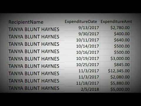 Mayor Cantrell's image consultant under FBI investigation