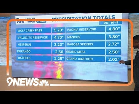 Colorado's rain totals from over the weekend