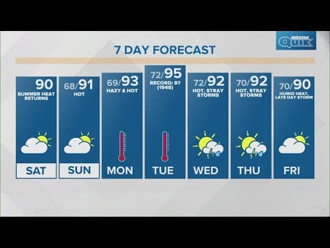 Live Doppler 13 morning forecast | Saturday, Aug. 24, 2024