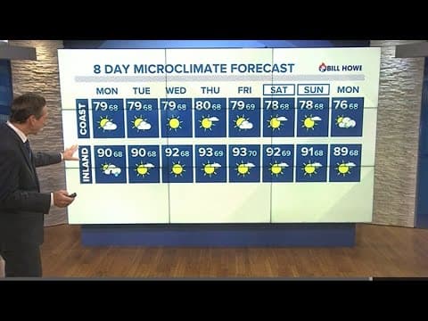 CBS 8’s Shawn Styles has the hot San Diego forecast