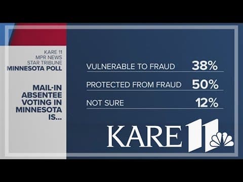 Minnesota Poll: Are voters confident in the voting system?