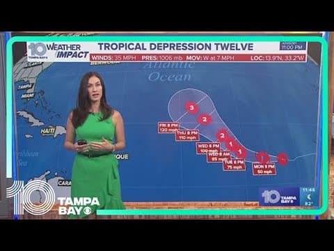 Tracking the Tropics: Tropics busy but no immediate concerns here at home