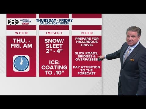 DFW Weather: Before the snow arrives in North Texas on Thursday, what should you expect?