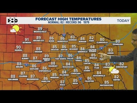 DFW Weather: High pressure keeps temperatures high, weather dry
