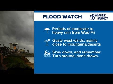 San Diego Storm | Free sandbags, rainfall rates