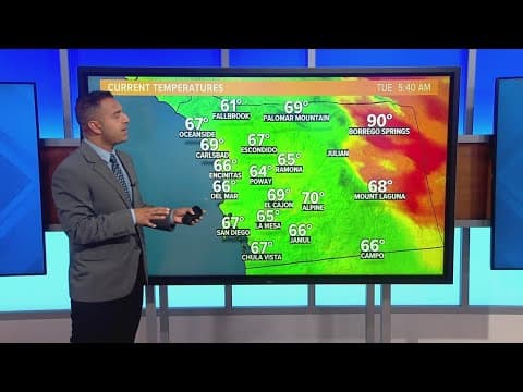 Another hot and sunny week ahead, especially inland, in San Diego County