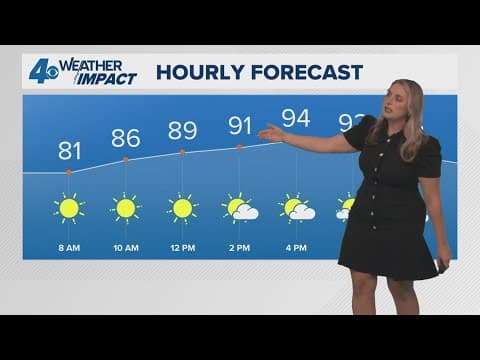 New Orleans Weather: Very hot and humid weekend with spotty rain