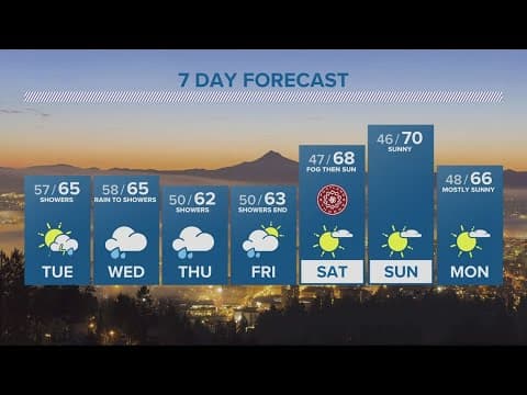 KGW Forecast: 5 p.m., Monday, September 25, 2023