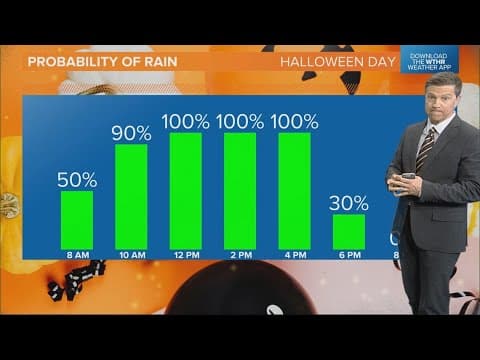 Will it rain while I'm trick-or-treating on Halloween in 2024?