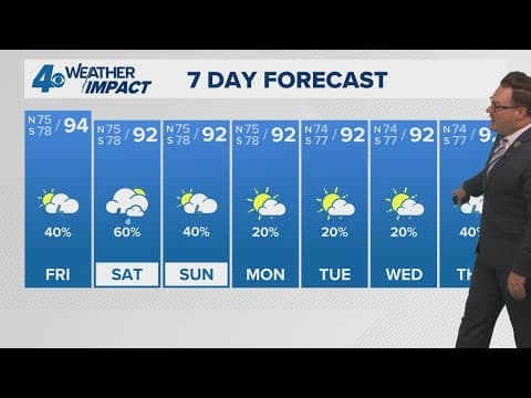 New Orleans Weather: Typical heat and humidity as we begin August