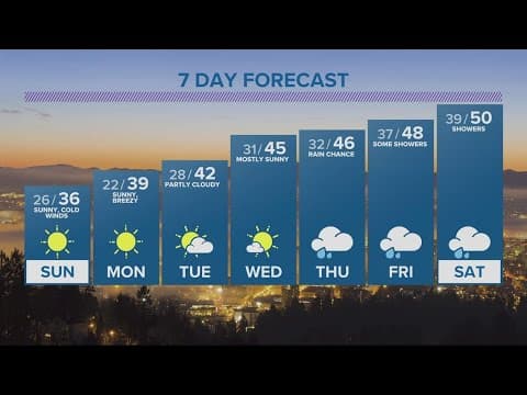KGW Forecast: Evening, Saturday, Jan. 28, 2023