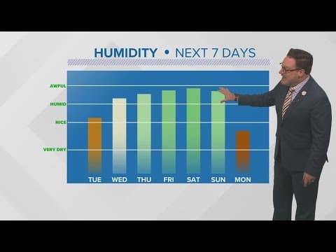 Weather: Warm up later this week