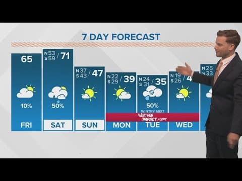 New Orleans Weather: Winter storms with bitter cold air possible next week