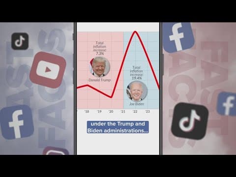 Fast Facts: What to know about inflation