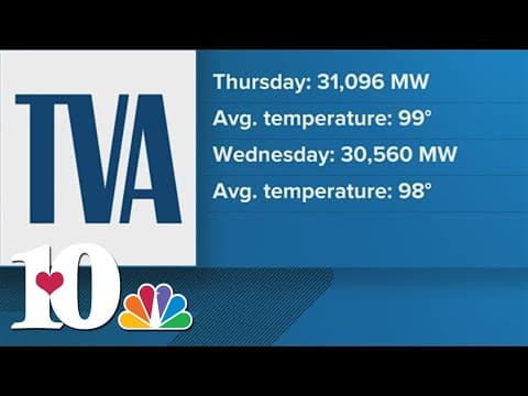 TVA sees the highest electricity usage on Thursday, Aug. 29