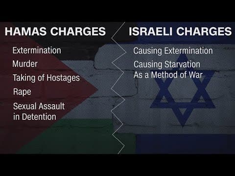 ICC: Isreali, Hamas leaders could face arrest