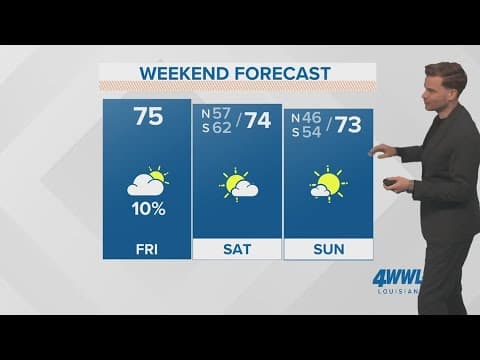 Weather: Weekend looks nice, storms with cold front next week