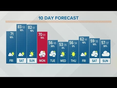 Columbus, Ohio weather forecast | April 22, 2022