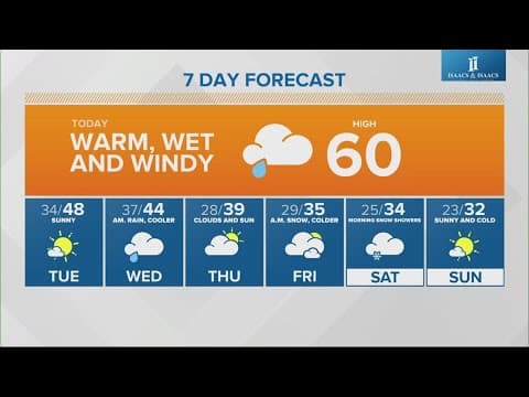 Live Doppler 13 morning forecast | Monday, Dec. 16, 2024