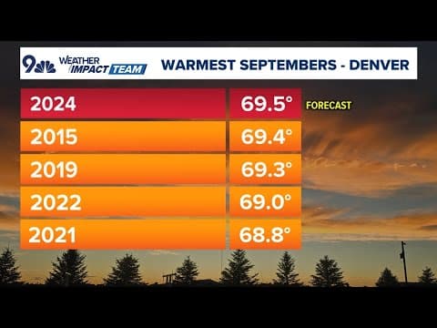 Denver weather: Sunny, hot and dry for Wednesday