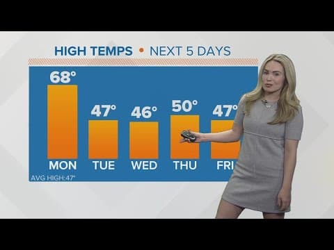 Monday afternoon weather | March 6, 2023