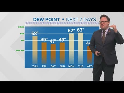 New Orleans Weather: Ideal weather continues into the weekend