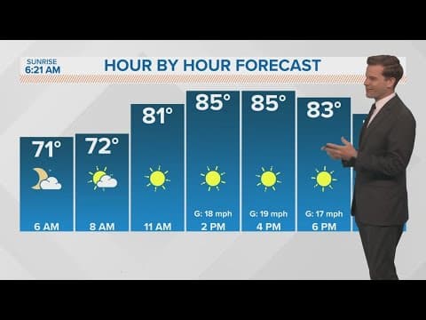 New Orleans Weather: Staying warm, rain returns by end of the week