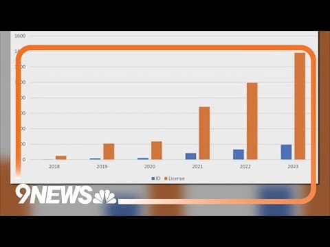 More Coloradans listing gender identity as X on state IDs