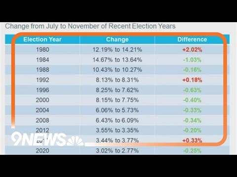 How election years can affect the real estate market