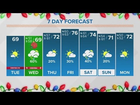 New Orleans Weather: Dry Tuesday, but rain returns on Christmas