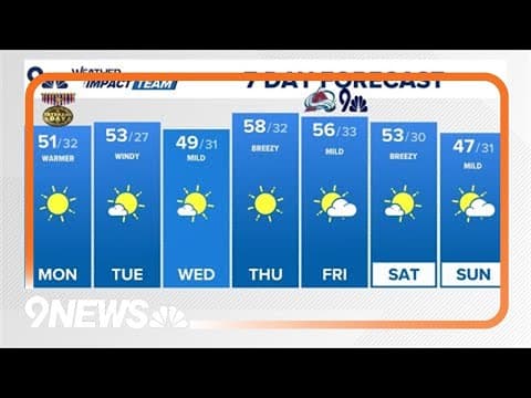 Denver Gazette forecast for Monday, Nov. 11